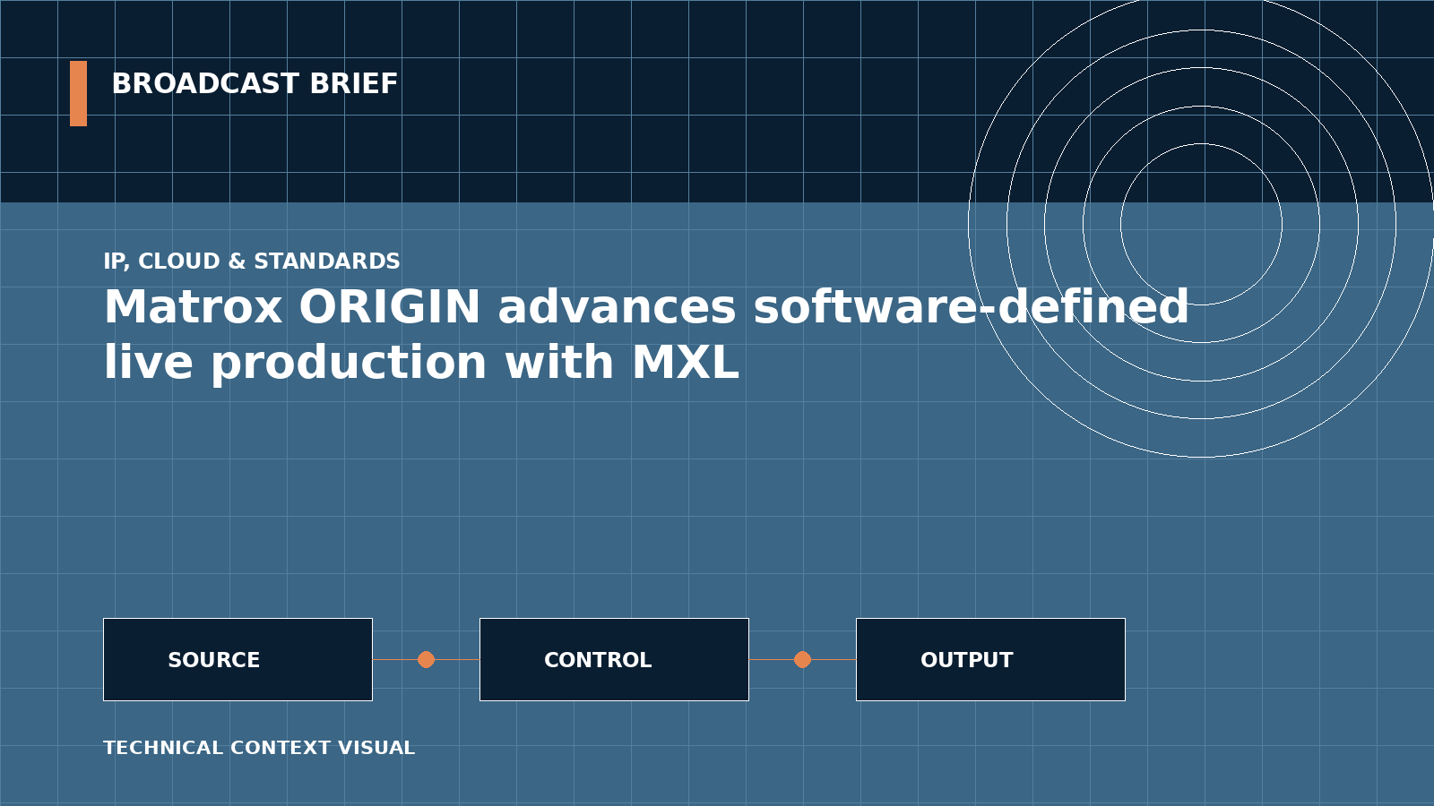 Technical signal-flow illustration for Matrox ORIGIN advances software-defined live production with MXL