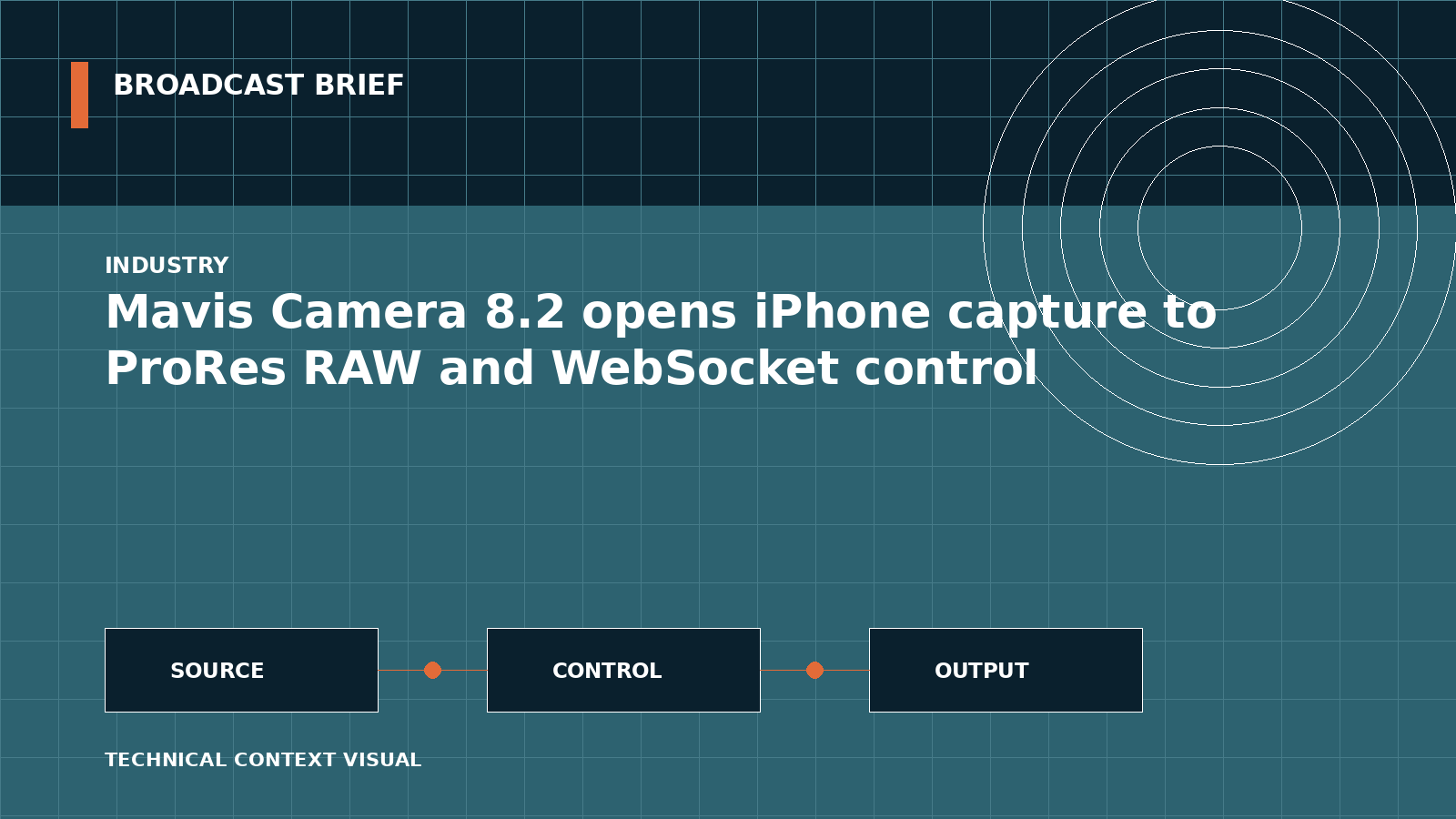 Technical signal-flow illustration for Mavis Camera 8.2 opens iPhone capture to ProRes RAW and WebSocket control