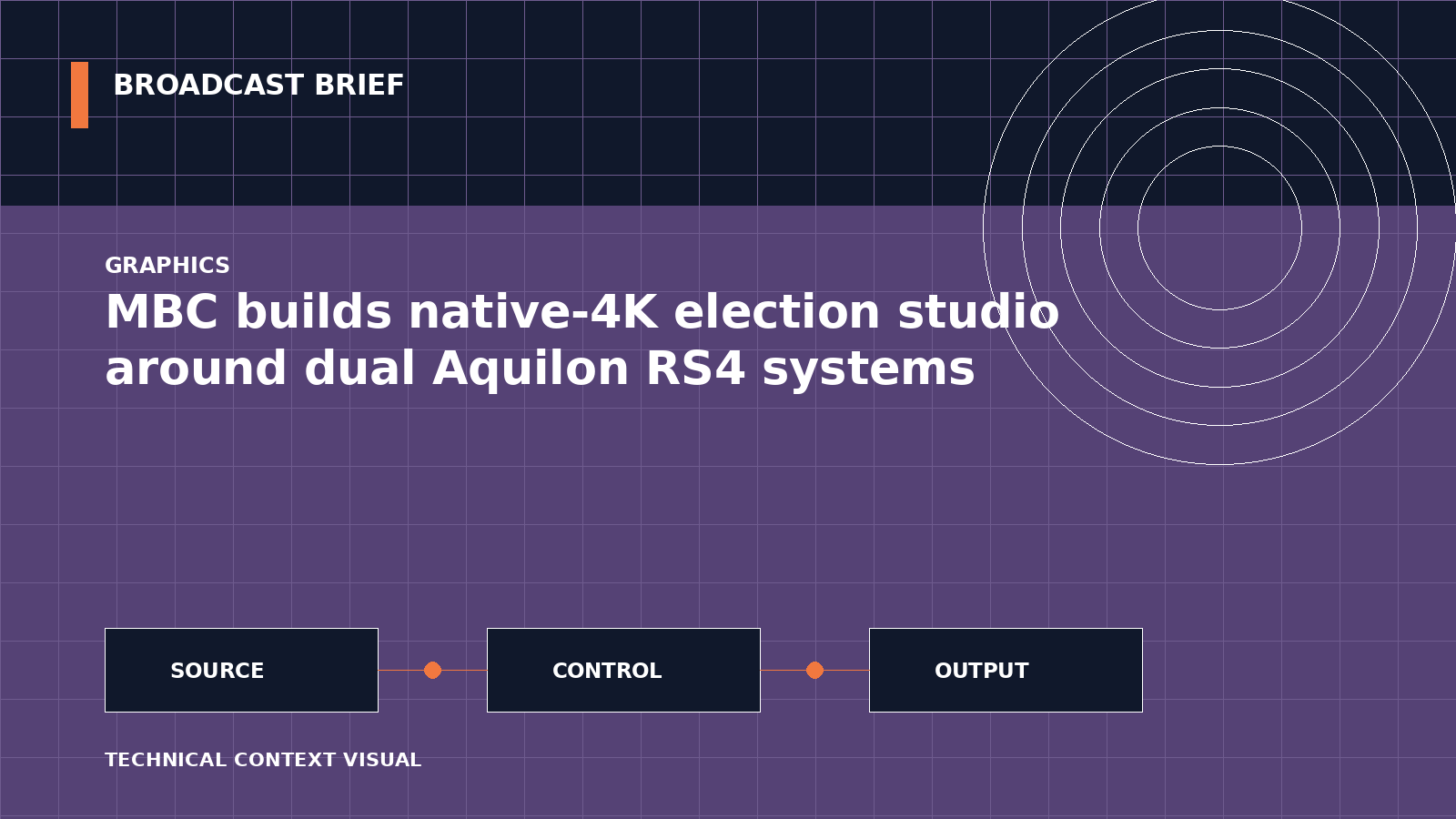 Technical signal-flow illustration for MBC builds native-4K election studio around dual Aquilon RS4 systems