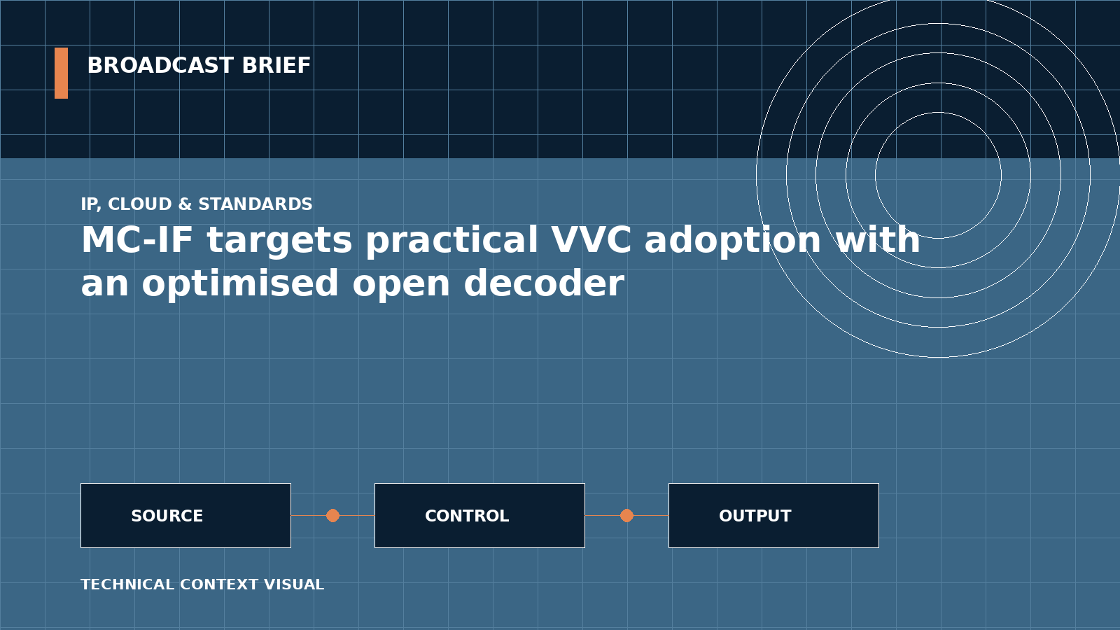 Technical signal-flow illustration for MC-IF targets practical VVC adoption with an optimised open decoder