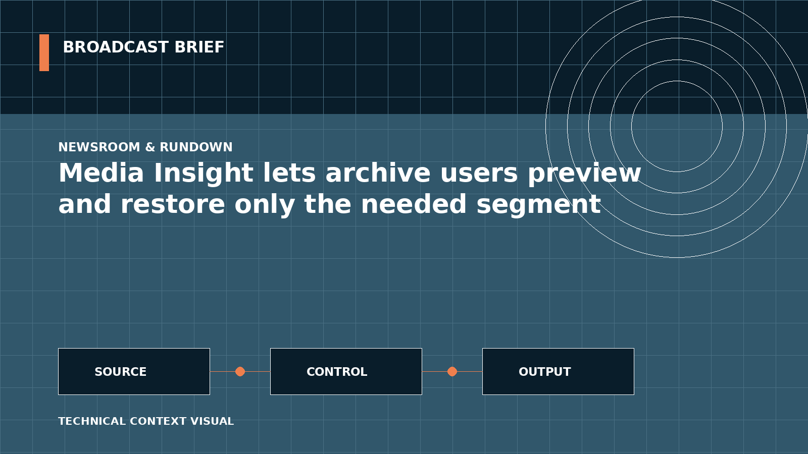Technical signal-flow illustration for Media Insight lets archive users preview and restore only the needed segment