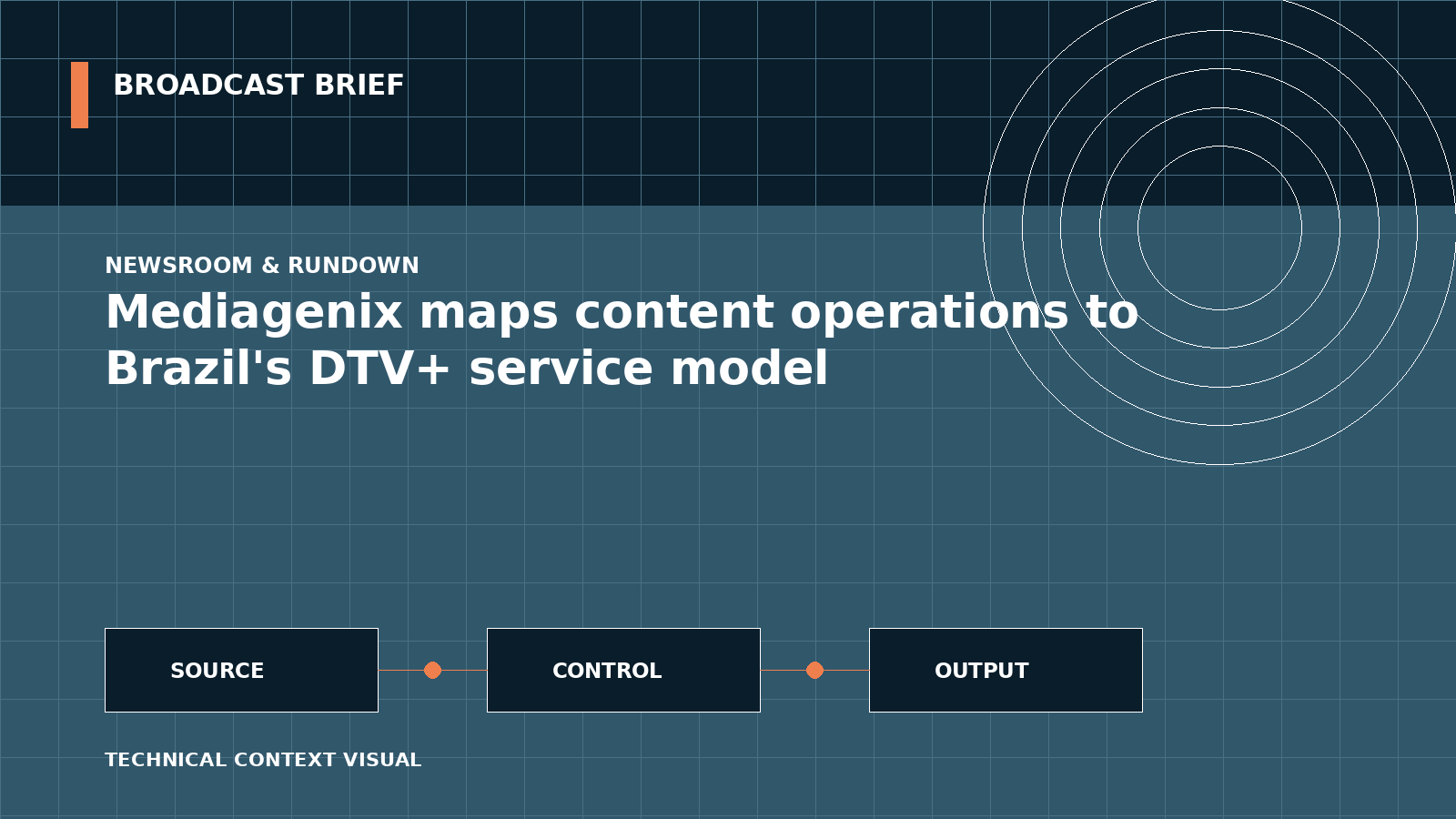 Technical signal-flow illustration for Mediagenix maps content operations to Brazil's DTV+ service model