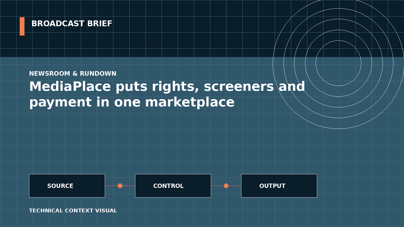 Technical signal-flow illustration for MediaPlace puts rights, screeners and payment in one marketplace