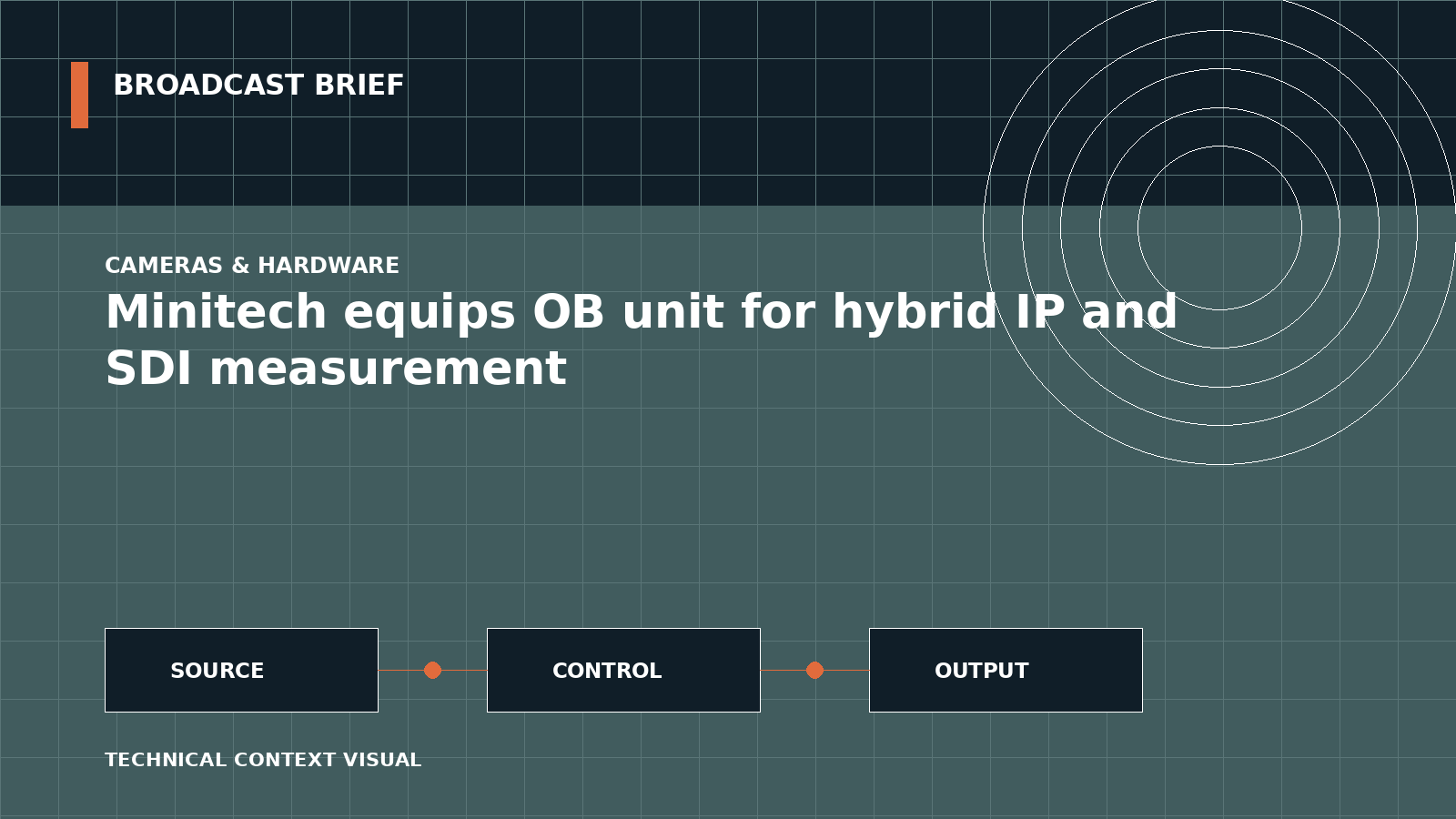Technical signal-flow illustration for Minitech equips OB unit for hybrid IP and SDI measurement