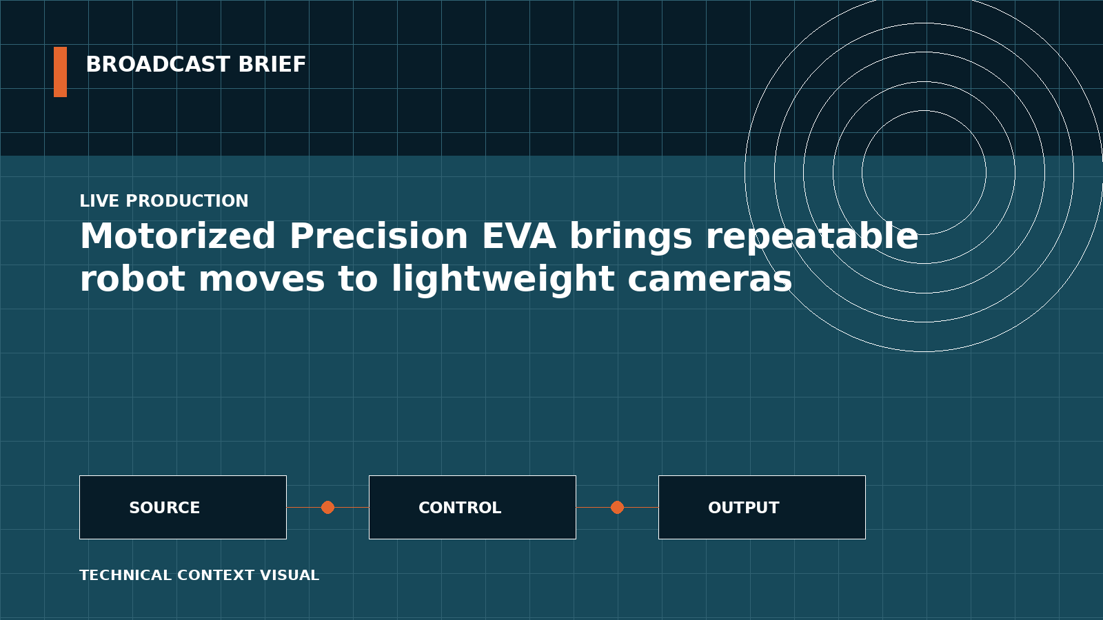 Technical signal-flow illustration for Motorized Precision EVA brings repeatable robot moves to lightweight cameras