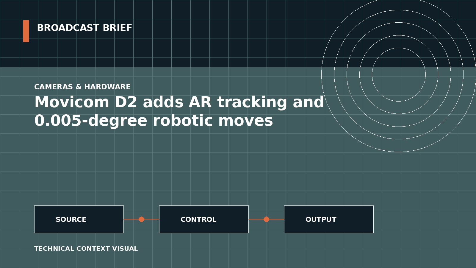 Technical signal-flow illustration for Movicom D2 adds AR tracking and 0.005-degree robotic moves