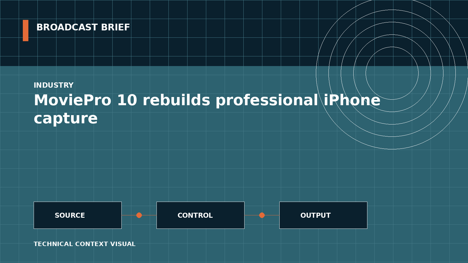 Technical signal-flow illustration for MoviePro 10 rebuilds professional iPhone capture