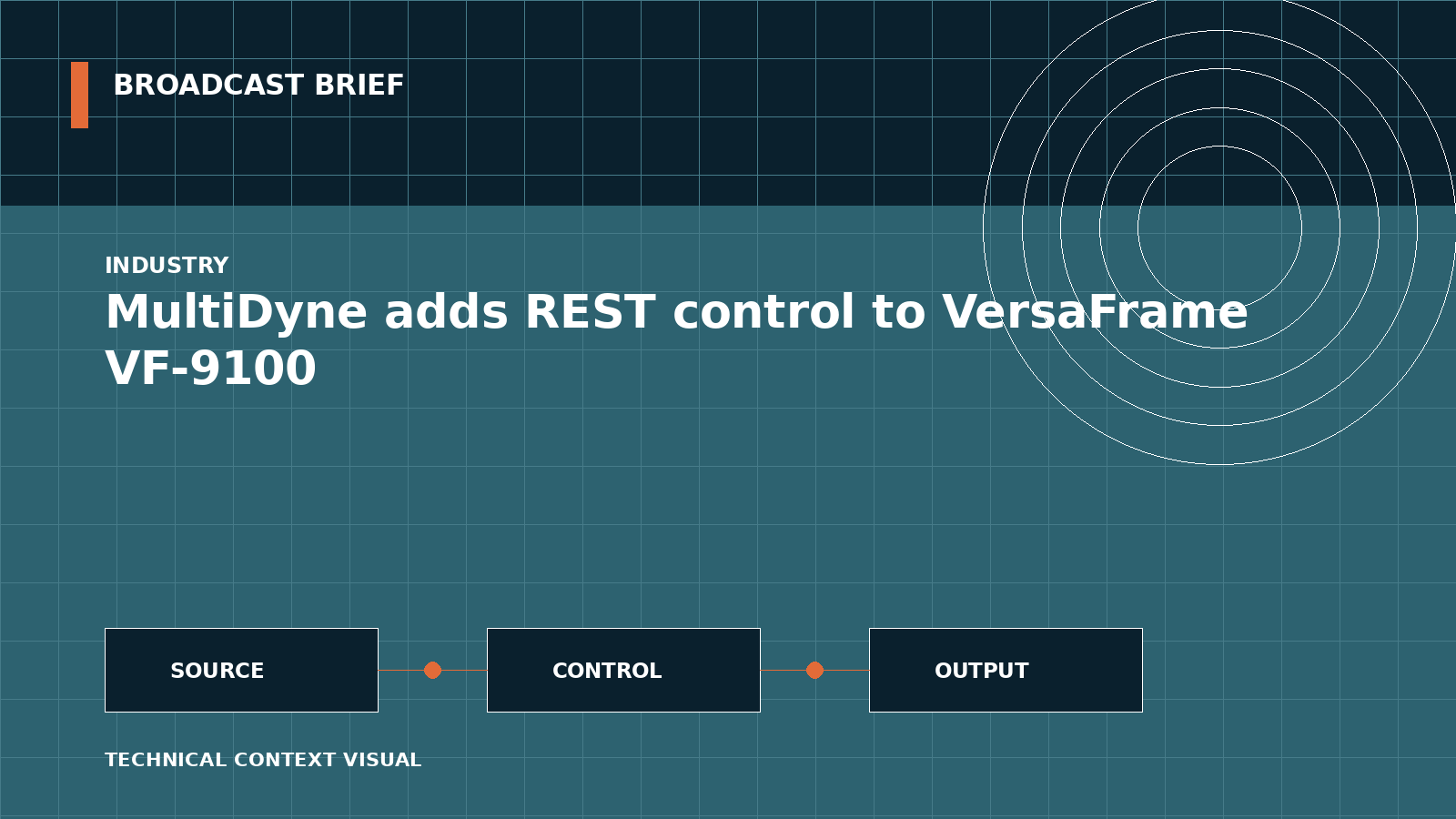 Technical signal-flow illustration for MultiDyne adds REST control to VersaFrame VF-9100