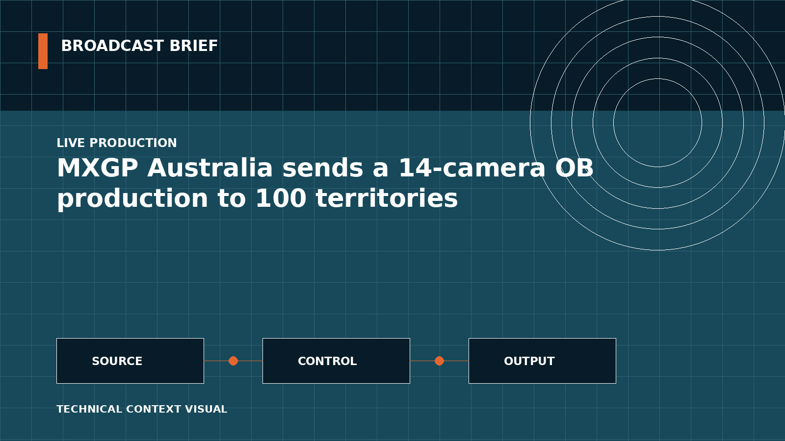 Technical signal-flow illustration for MXGP Australia sends a 14-camera OB production to 100 territories