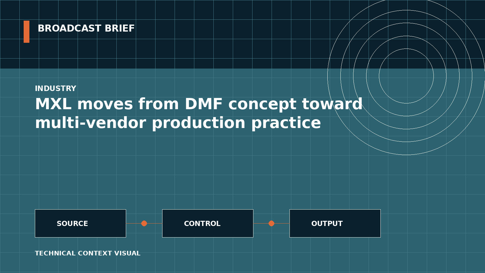Technical signal-flow illustration for MXL moves from DMF concept toward multi-vendor production practice