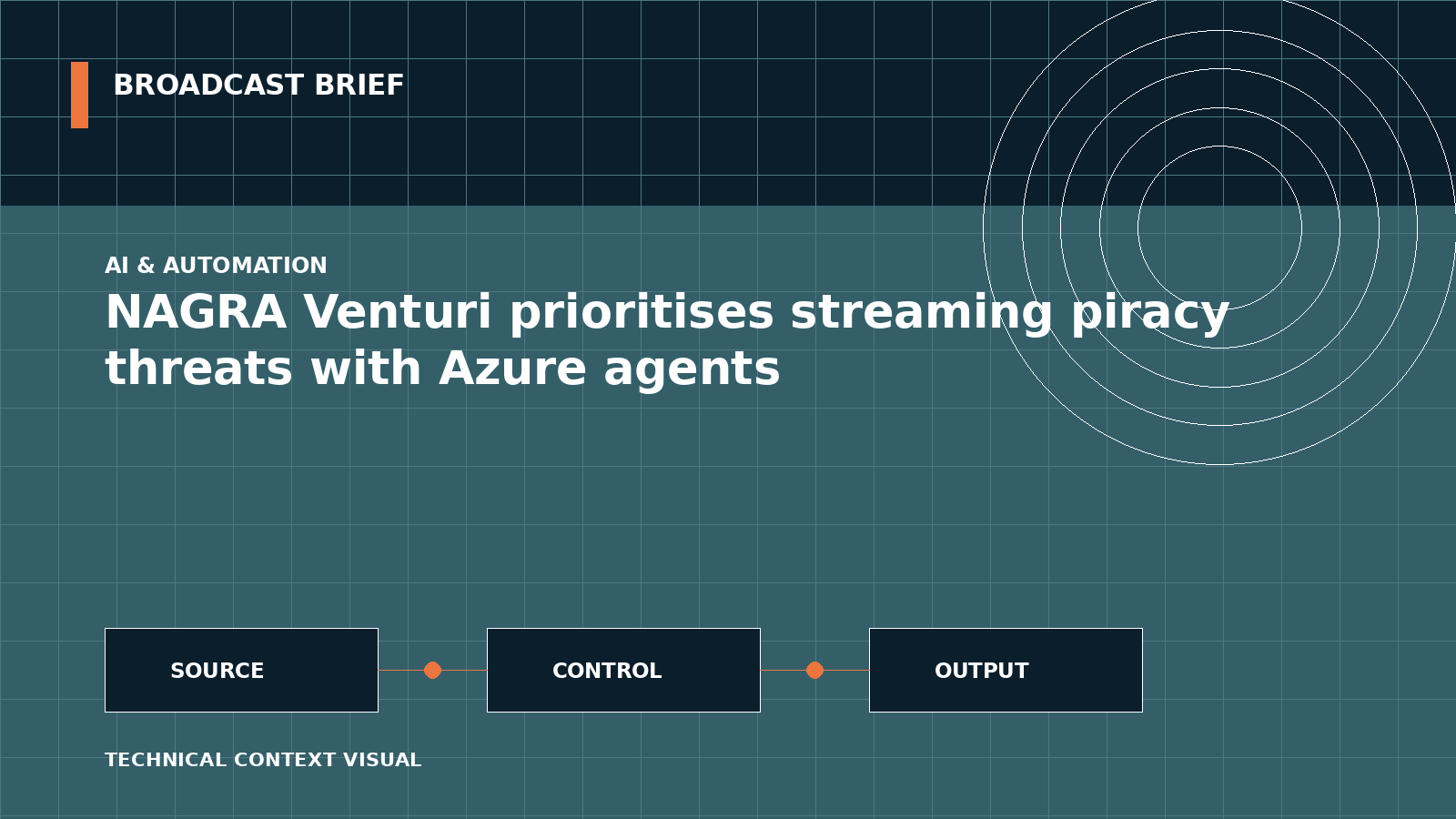 Technical signal-flow illustration for NAGRA Venturi prioritises streaming piracy threats with Azure agents