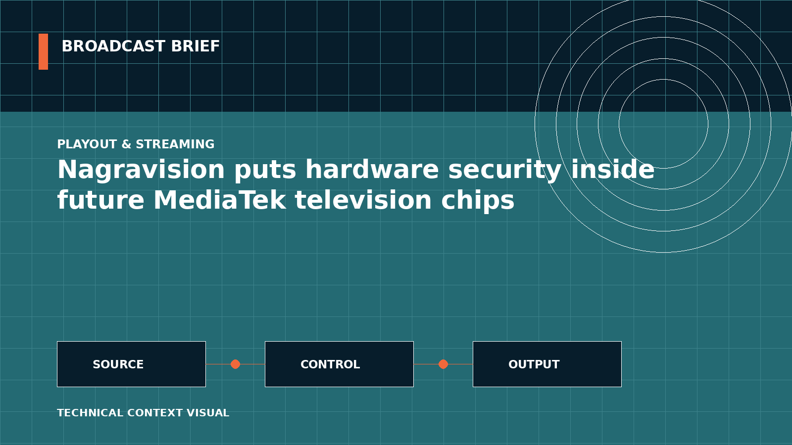 Technical signal-flow illustration for Nagravision puts hardware security inside future MediaTek television chips