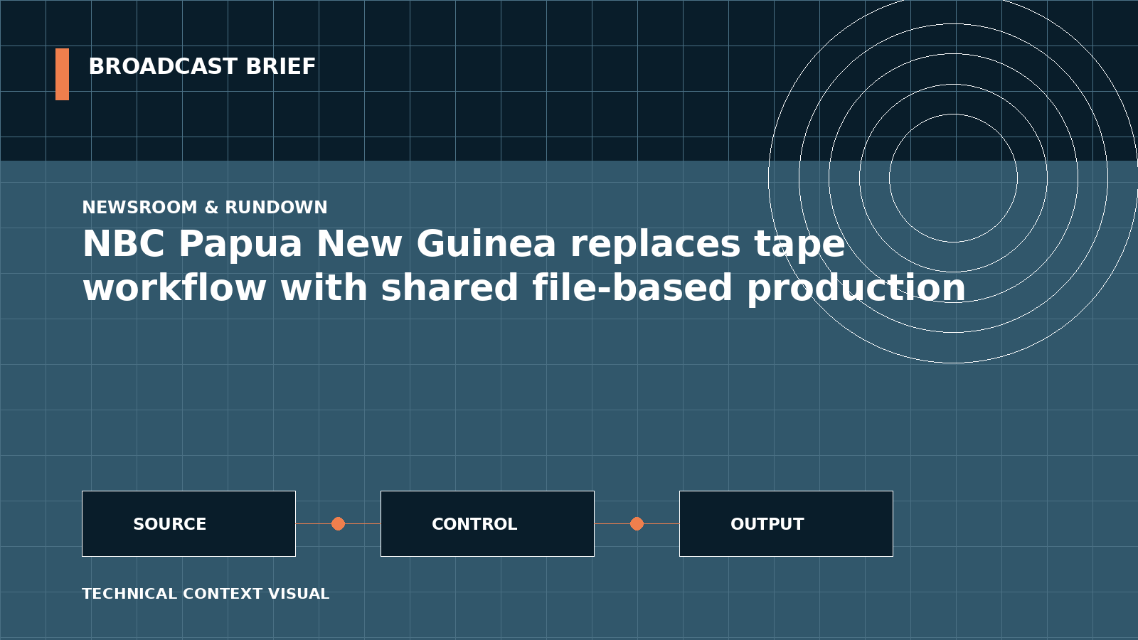 Technical signal-flow illustration for NBC Papua New Guinea replaces tape workflow with shared file-based production