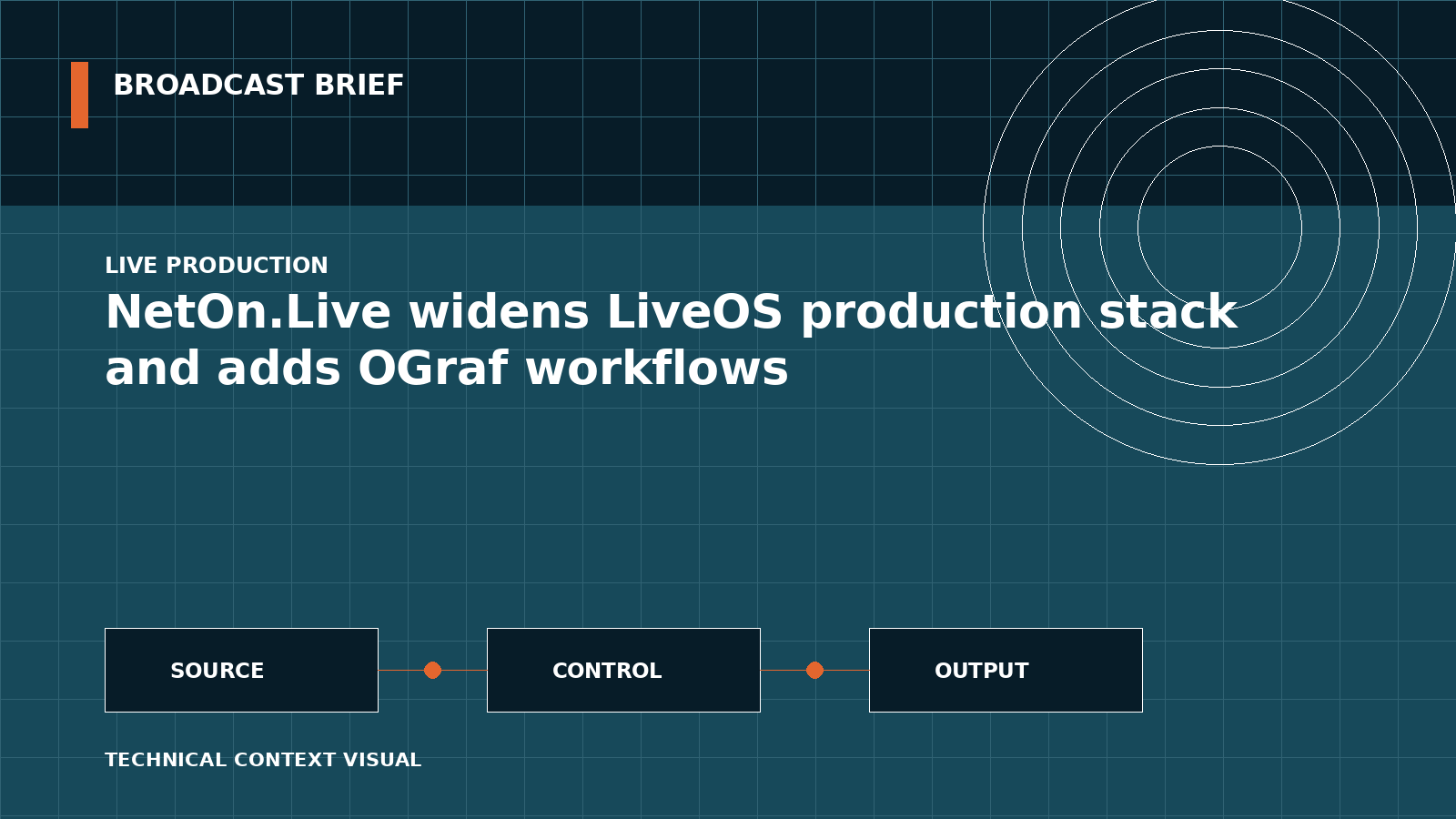 Technical signal-flow illustration for NetOn.Live widens LiveOS production stack and adds OGraf workflows