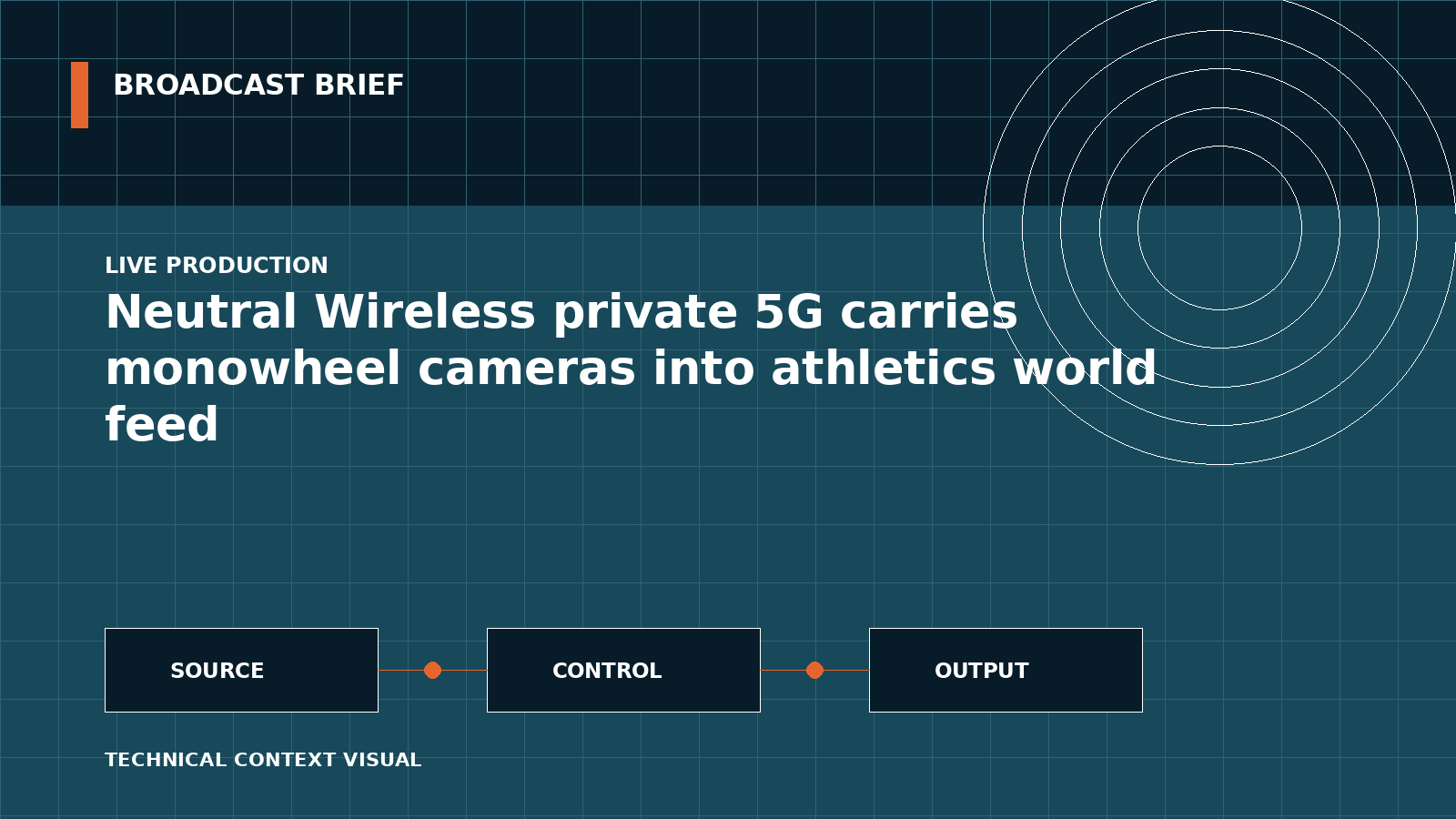 Technical signal-flow illustration for Neutral Wireless private 5G carries monowheel cameras into athletics world feed