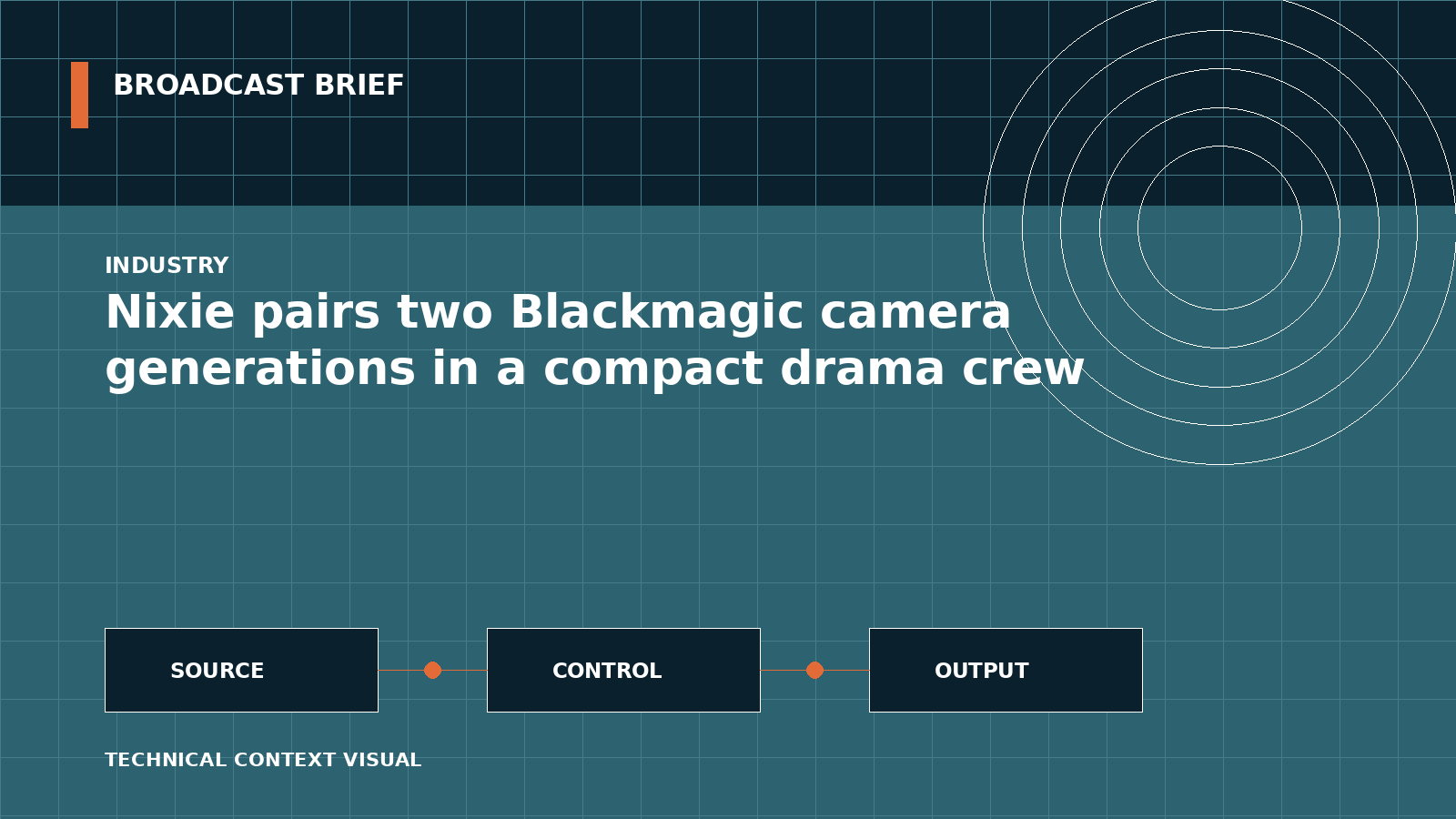 Technical signal-flow illustration for Nixie pairs two Blackmagic camera generations in a compact drama crew
