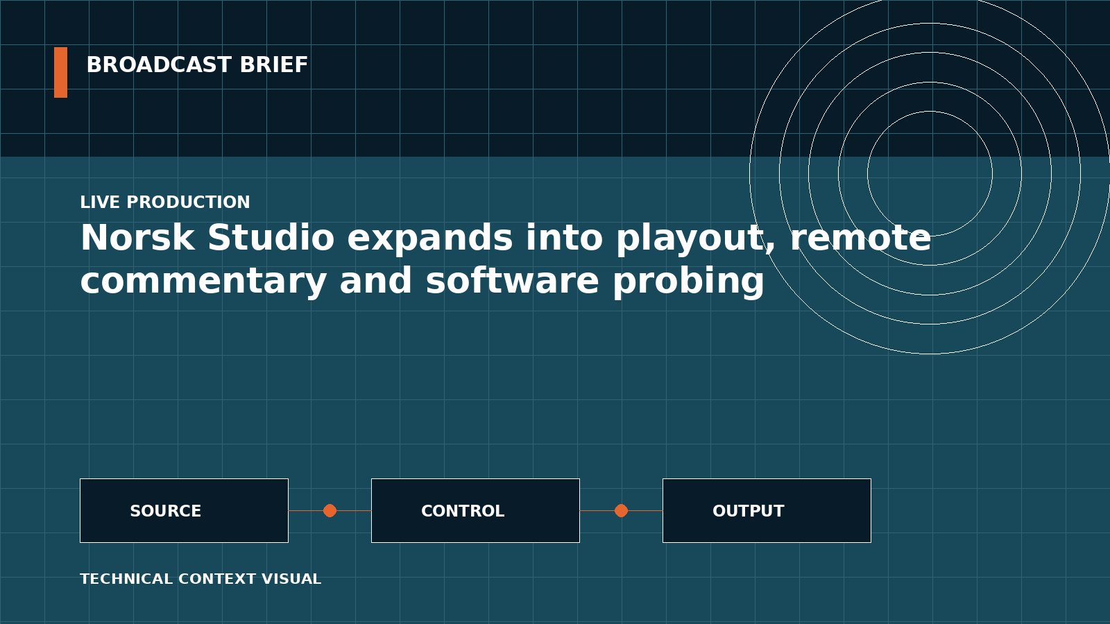 Technical signal-flow illustration for Norsk Studio expands into playout, remote commentary and software probing