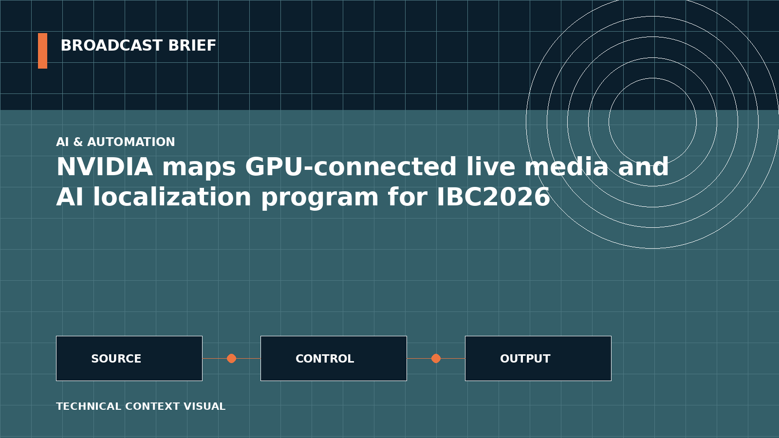 Technical signal-flow illustration for NVIDIA maps GPU-connected live media and AI localization program for IBC2026