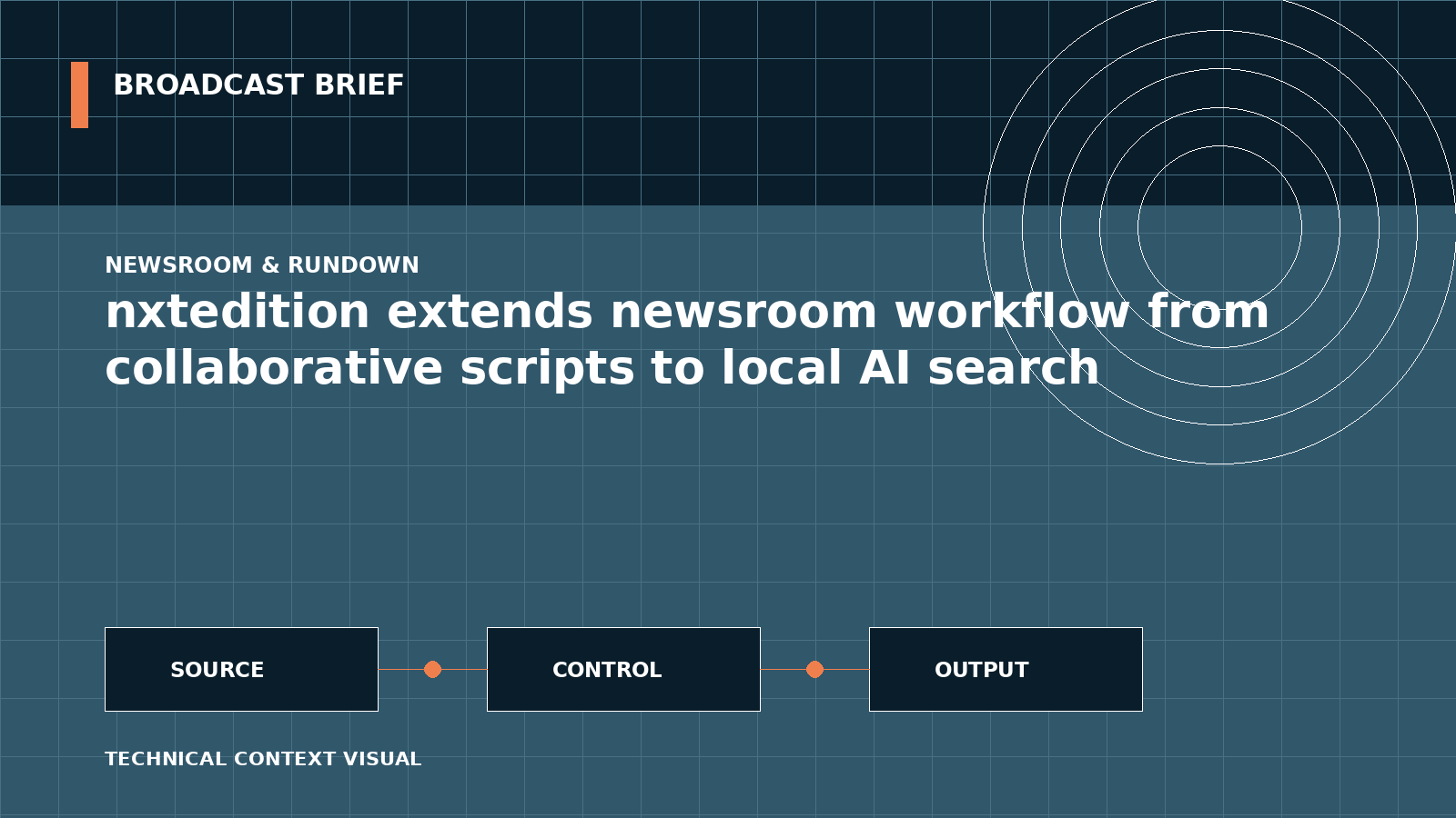 Technical signal-flow illustration for nxtedition extends newsroom workflow from collaborative scripts to local AI search