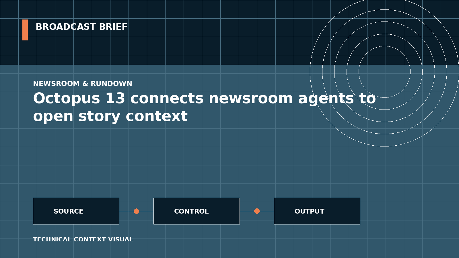 Technical signal-flow illustration for Octopus 13 connects newsroom agents to open story context