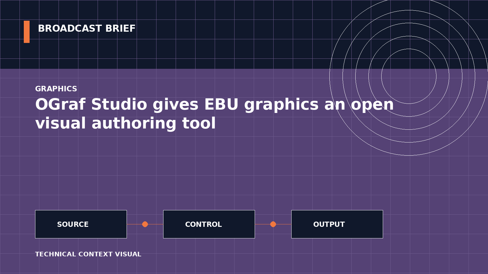Technical signal-flow illustration for OGraf Studio gives EBU graphics an open visual authoring tool