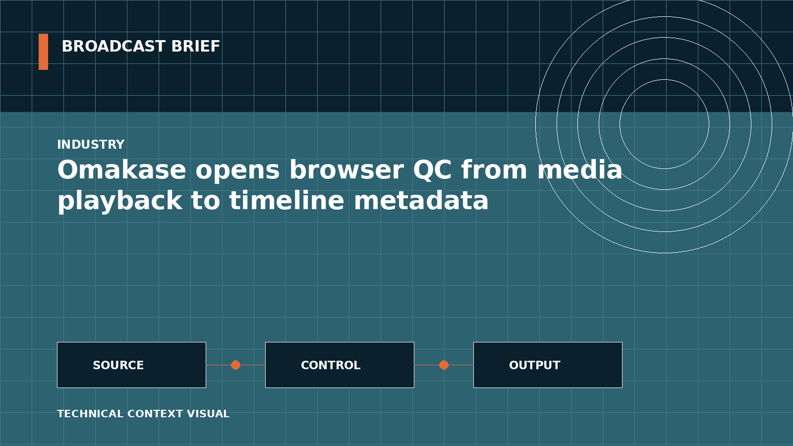Technical signal-flow illustration for Omakase opens browser QC from media playback to timeline metadata