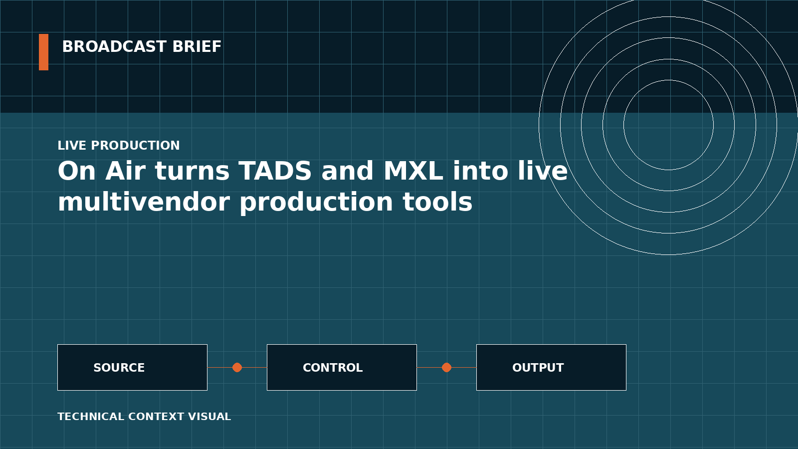 Technical signal-flow illustration for On Air turns TADS and MXL into live multivendor production tools