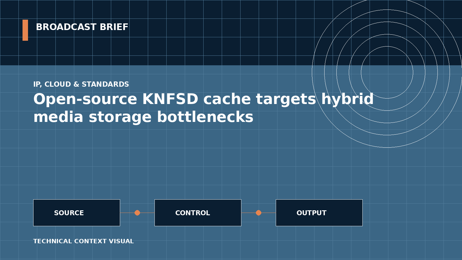 Technical signal-flow illustration for Open-source KNFSD cache targets hybrid media storage bottlenecks