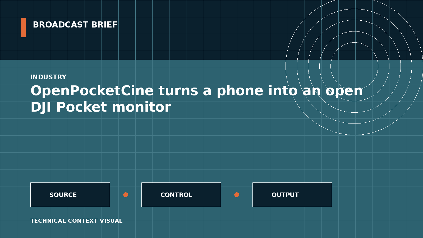Technical signal-flow illustration for OpenPocketCine turns a phone into an open DJI Pocket monitor
