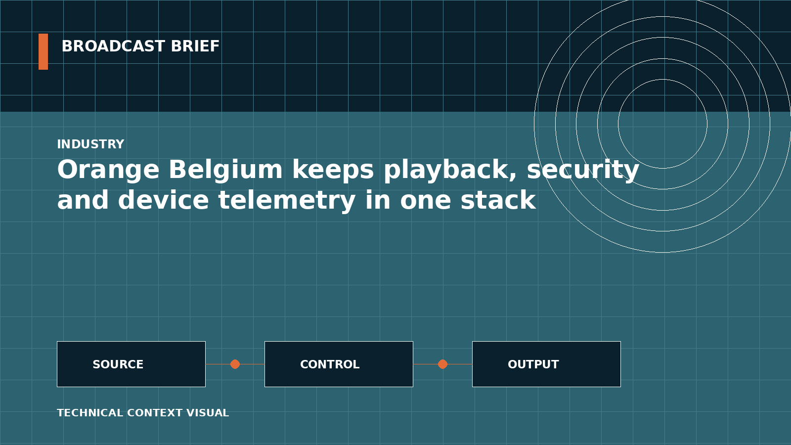 Technical signal-flow illustration for Orange Belgium keeps playback, security and device telemetry in one stack