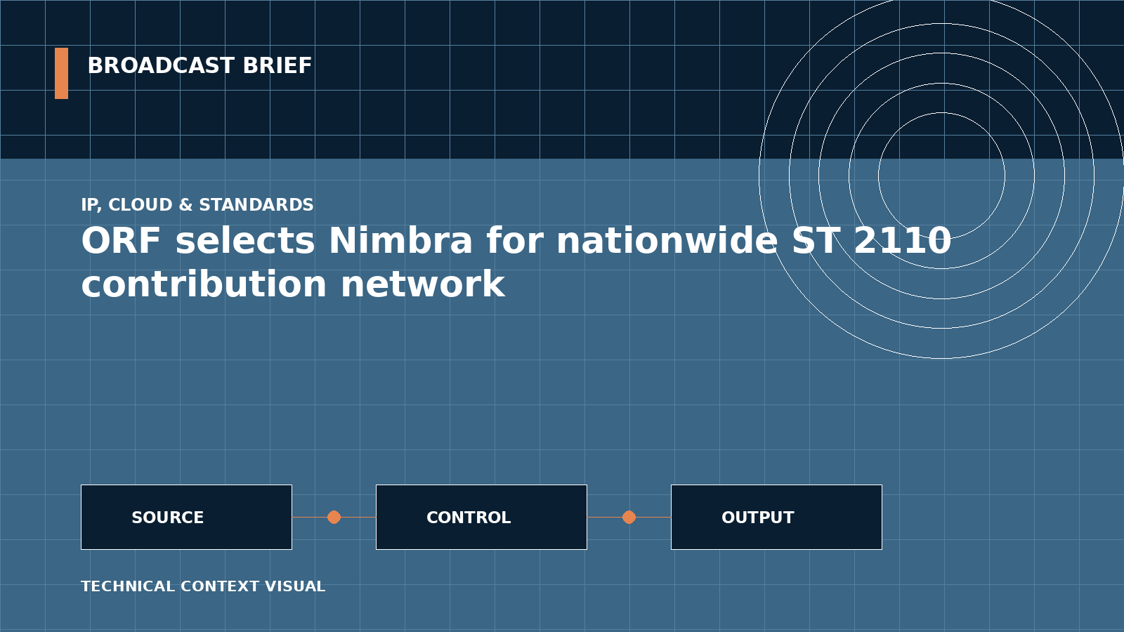 Technical signal-flow illustration for ORF selects Nimbra for nationwide ST 2110 contribution network