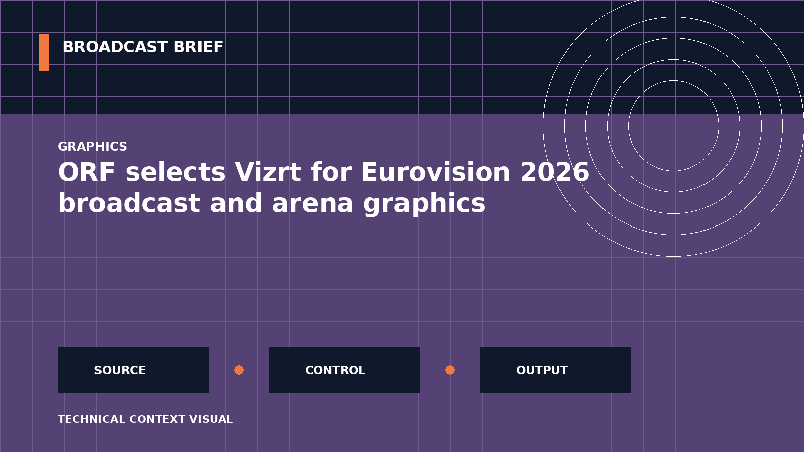 Technical signal-flow illustration for ORF selects Vizrt for Eurovision 2026 broadcast and arena graphics