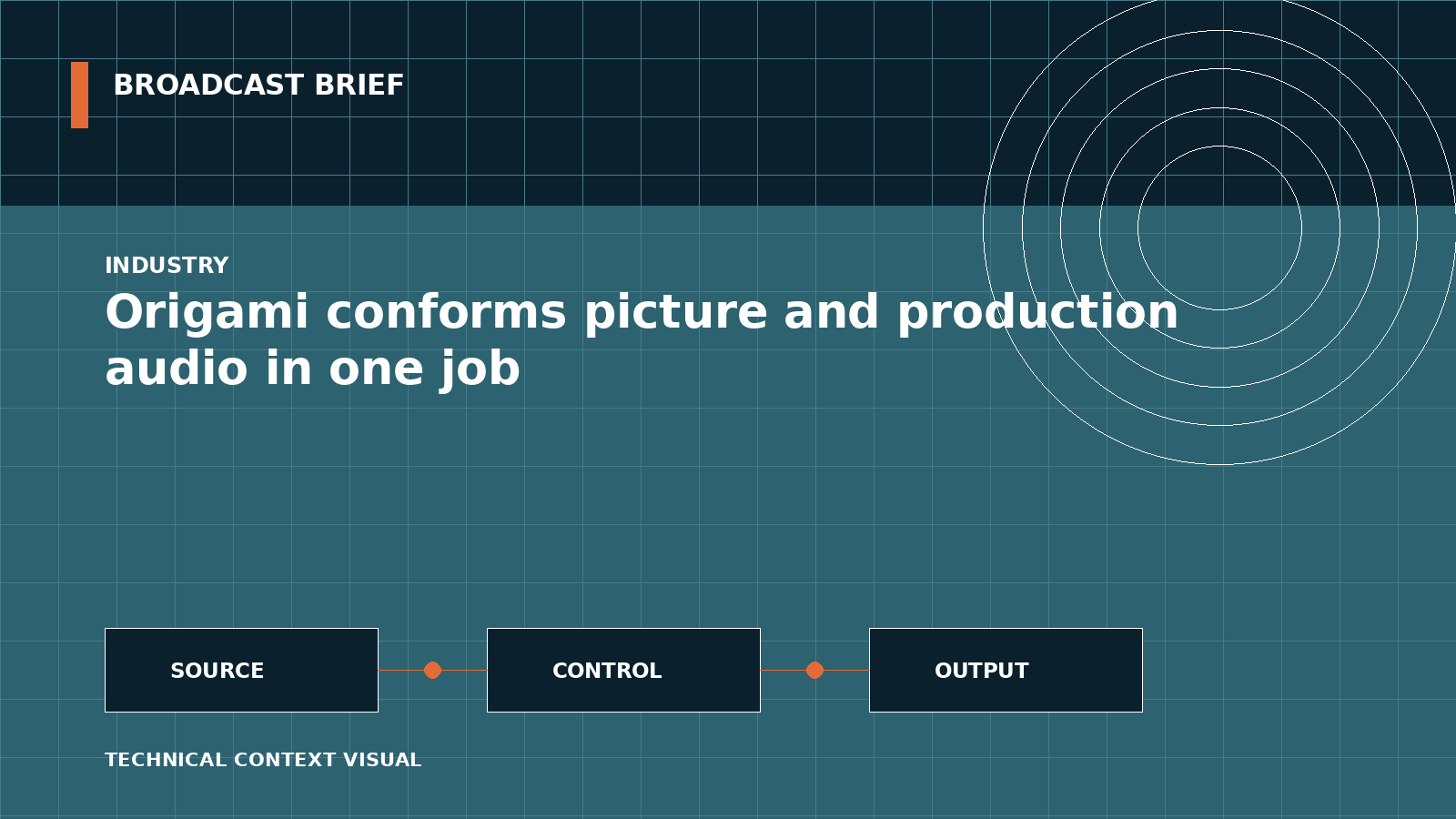 Technical signal-flow illustration for Origami conforms picture and production audio in one job