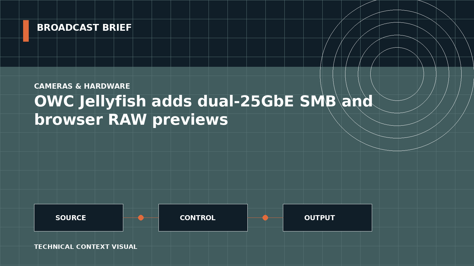 Technical signal-flow illustration for OWC Jellyfish adds dual-25GbE SMB and browser RAW previews