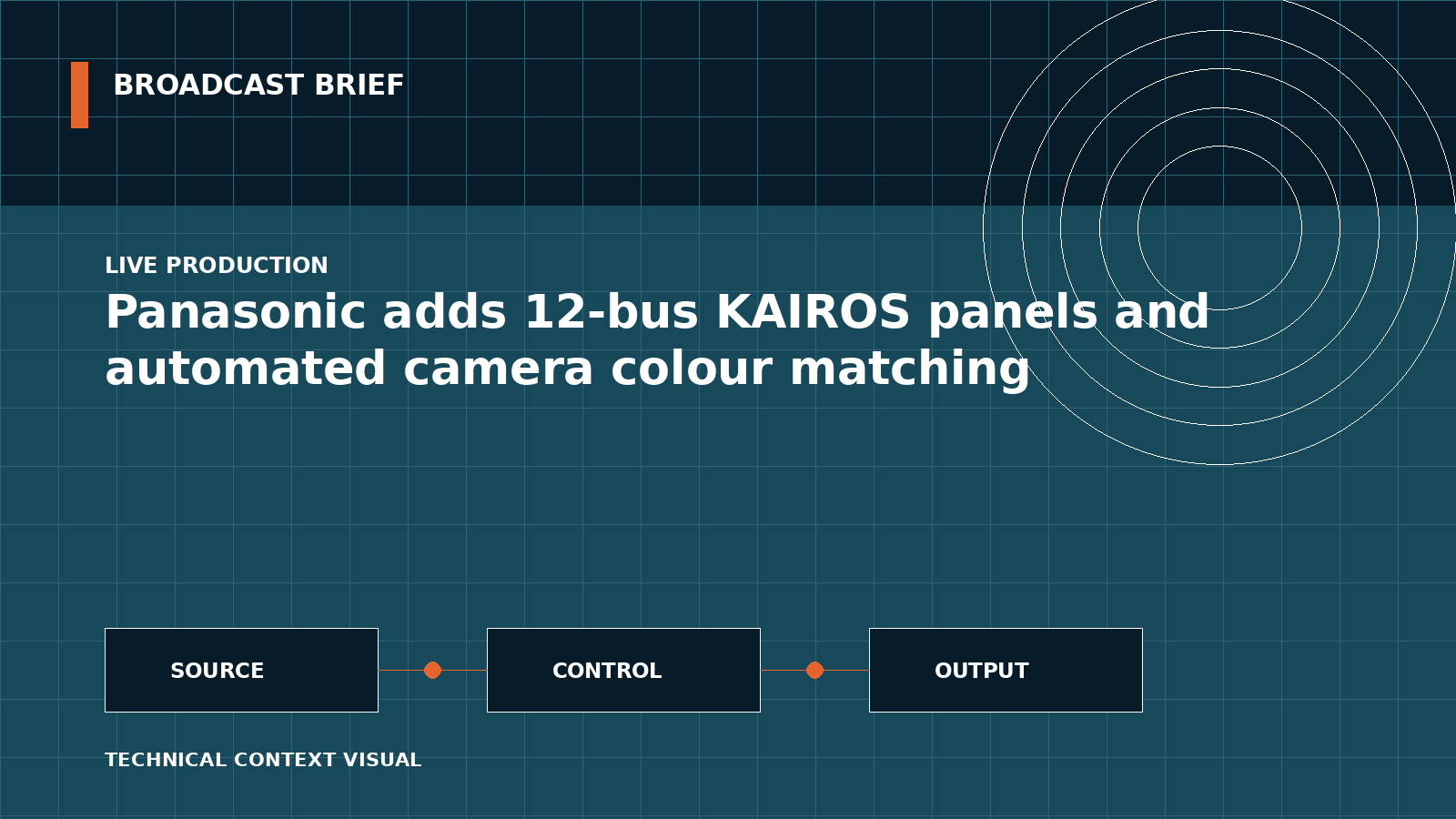 Technical signal-flow illustration for Panasonic adds 12-bus KAIROS panels and automated camera colour matching