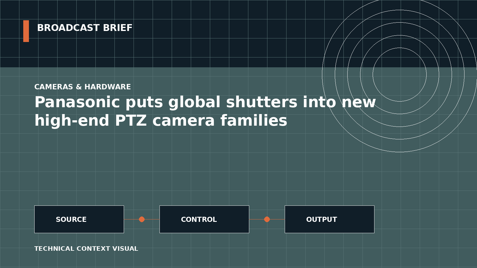Technical signal-flow illustration for Panasonic puts global shutters into new high-end PTZ camera families