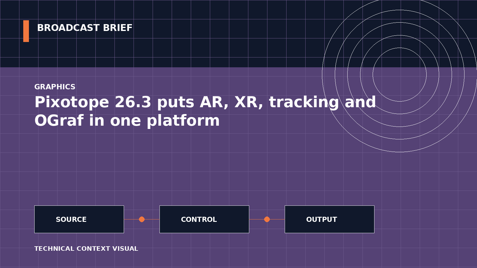 Technical signal-flow illustration for Pixotope 26.3 puts AR, XR, tracking and OGraf in one platform
