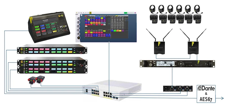 Source image for Pliant bridges 32 CrewCom channels into Dante and AES67