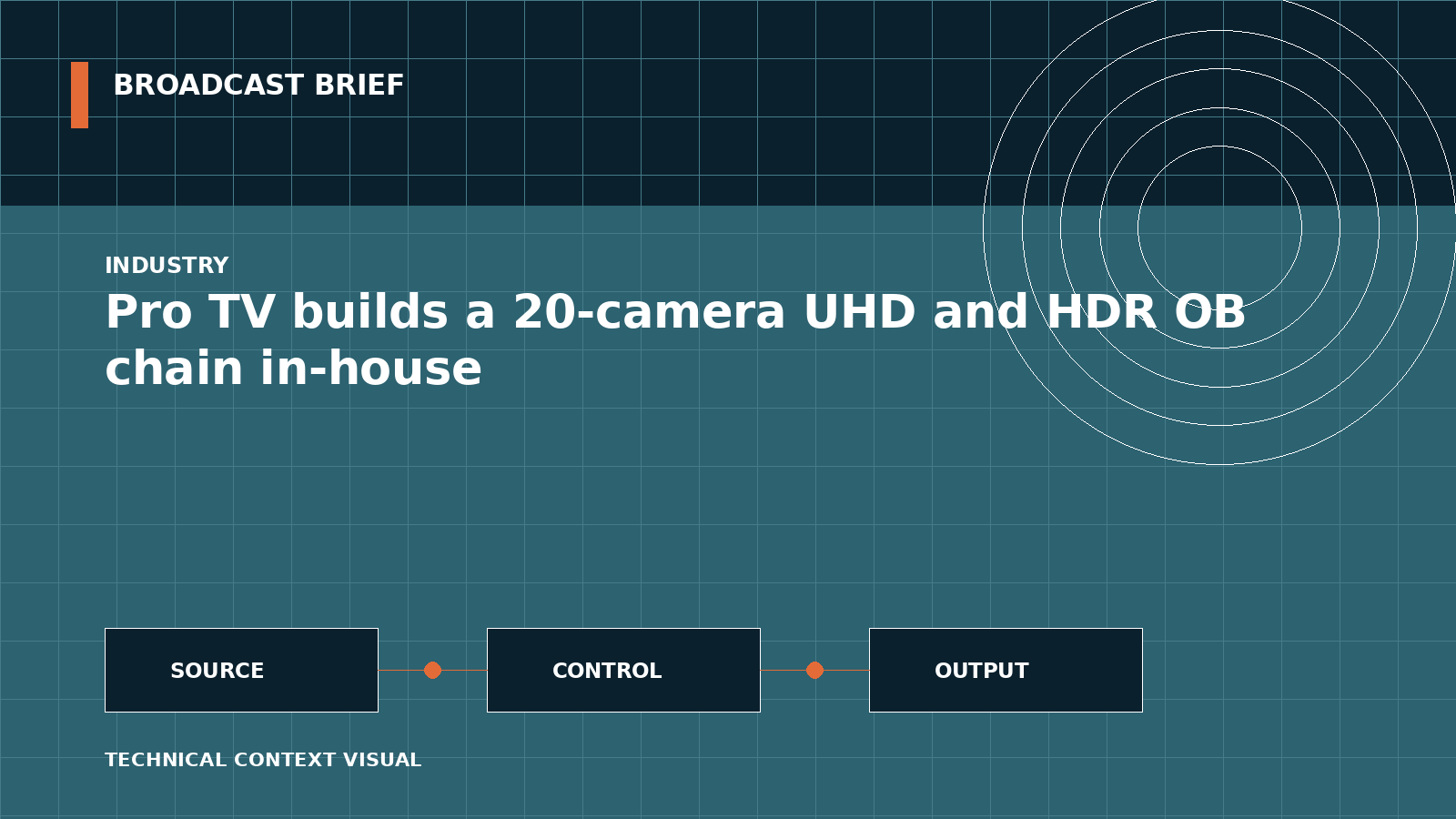 Technical signal-flow illustration for Pro TV builds a 20-camera UHD and HDR OB chain in-house