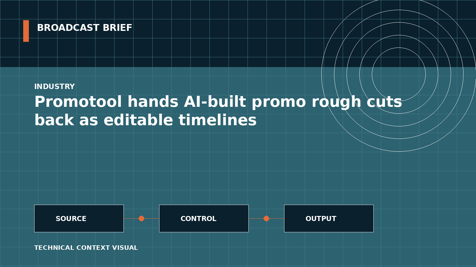Technical signal-flow illustration for Promotool hands AI-built promo rough cuts back as editable timelines