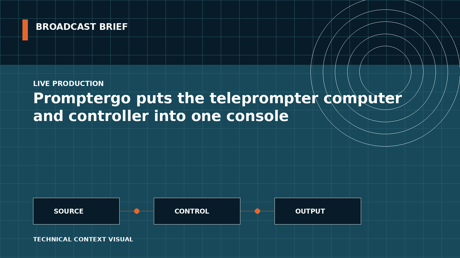 Technical signal-flow illustration for Promptergo puts the teleprompter computer and controller into one console