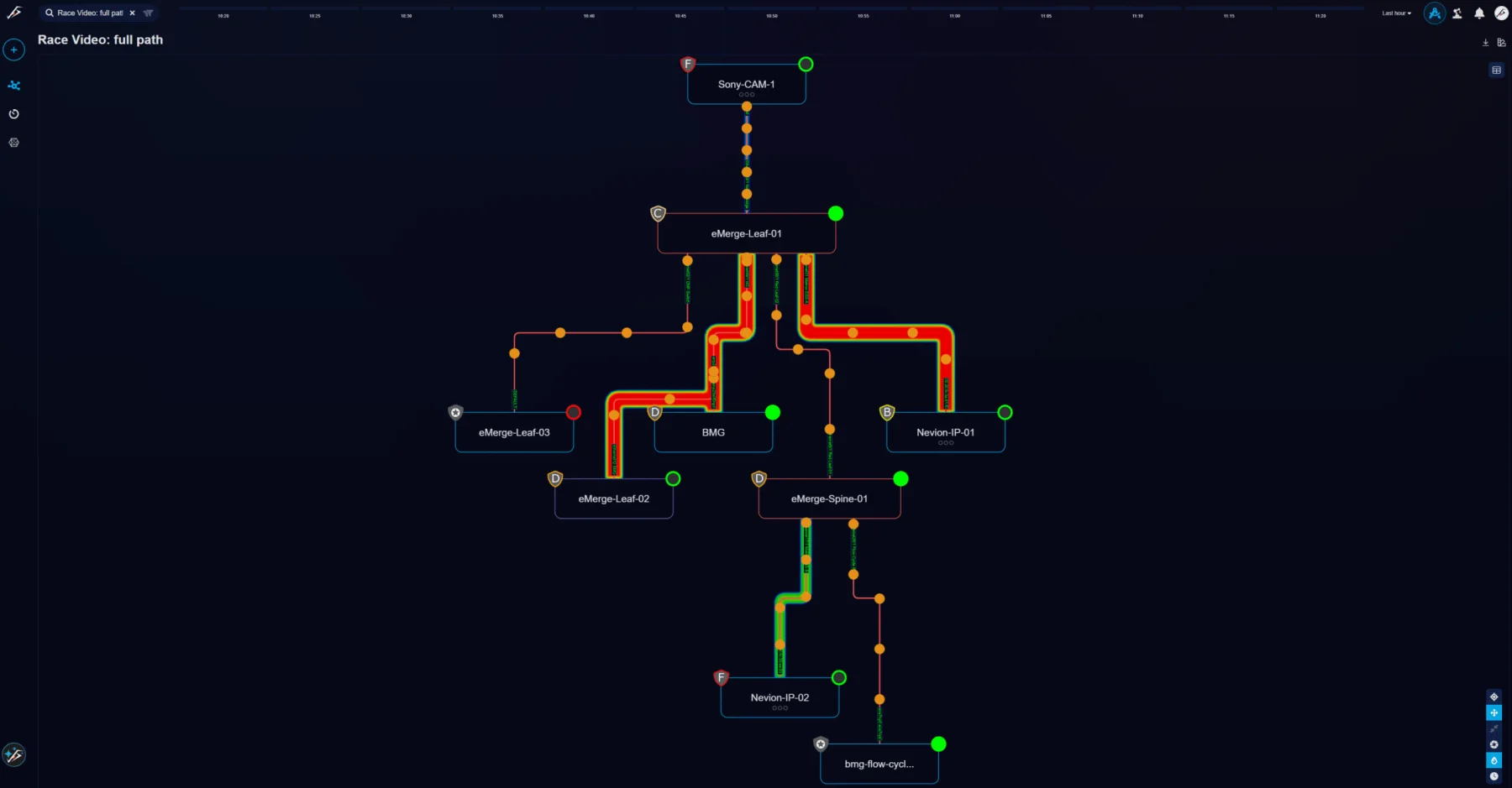 Source image for Providius maps Nevion eMerge routes to named live services