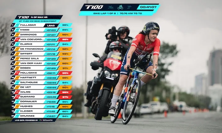 Source image for PTO links live athlete data to remotely operated triathlon graphics