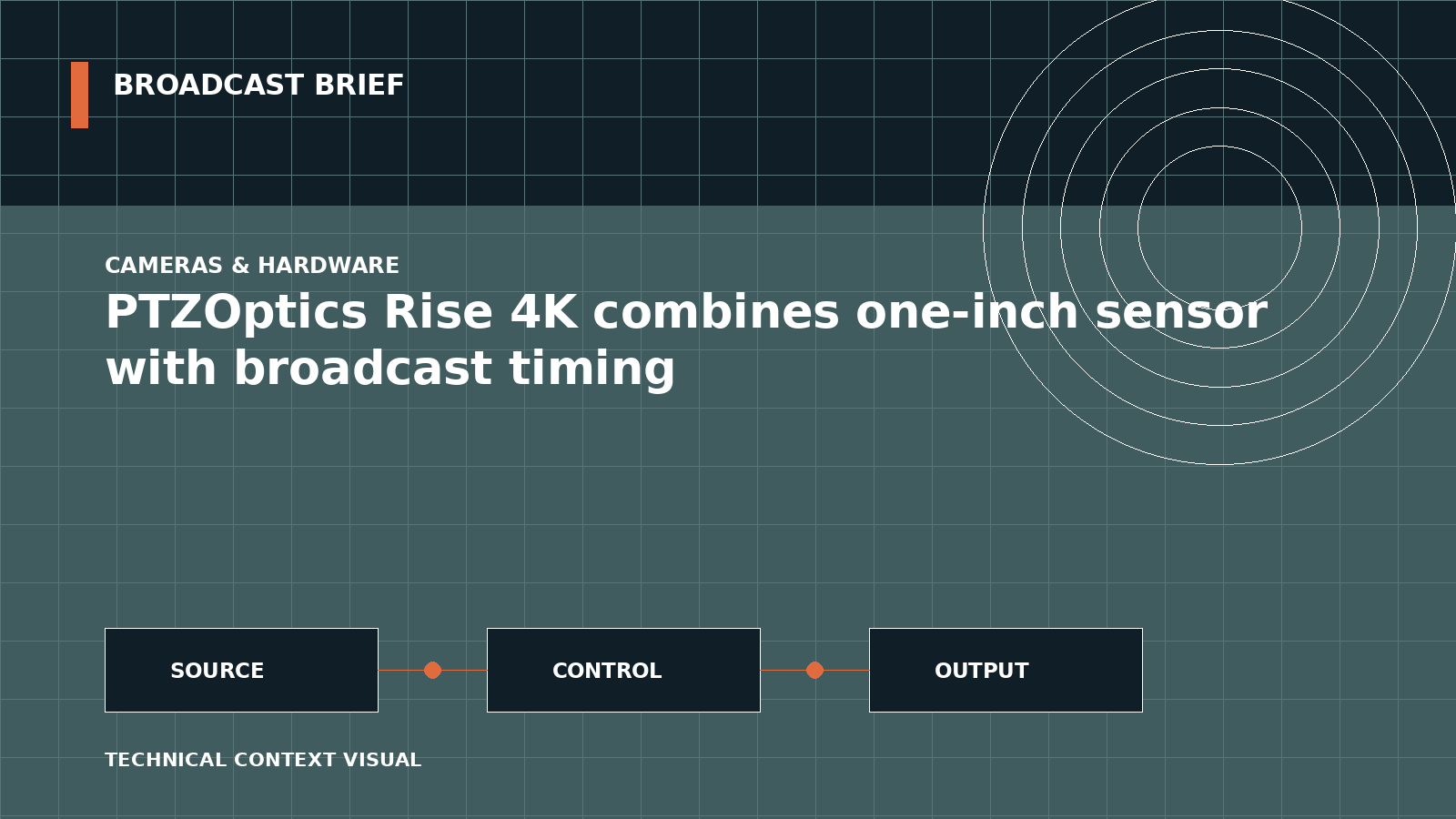 Technical signal-flow illustration for PTZOptics Rise 4K combines one-inch sensor with broadcast timing
