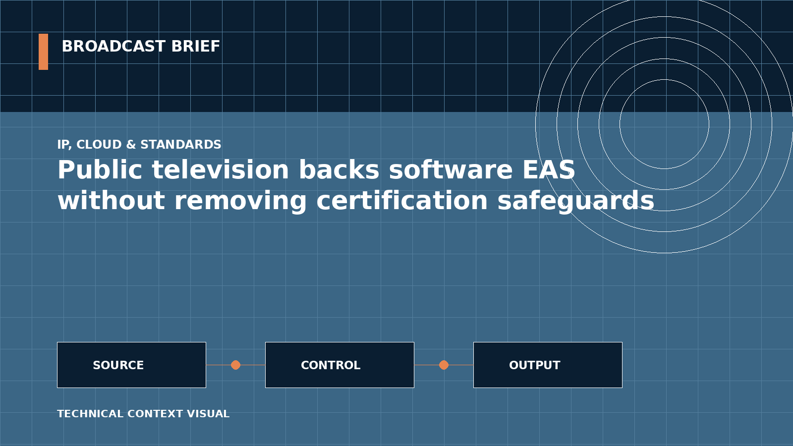 Technical signal-flow illustration for Public television backs software EAS without removing certification safeguards