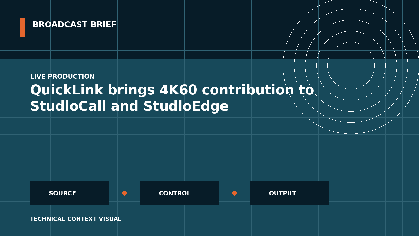 Technical signal-flow illustration for QuickLink brings 4K60 contribution to StudioCall and StudioEdge