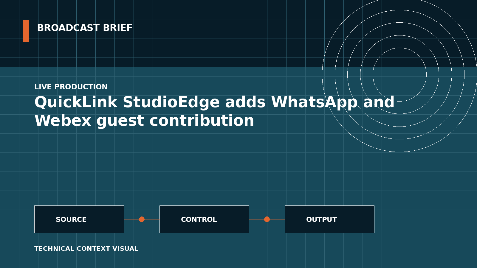Technical signal-flow illustration for QuickLink StudioEdge adds WhatsApp and Webex guest contribution