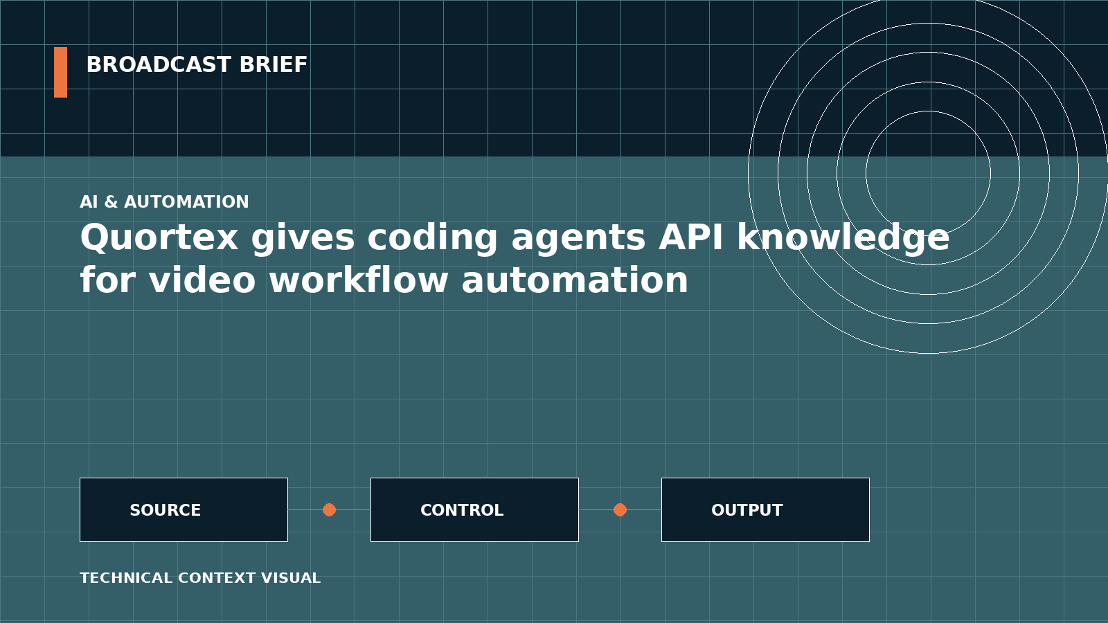 Technical signal-flow illustration for Quortex gives coding agents API knowledge for video workflow automation