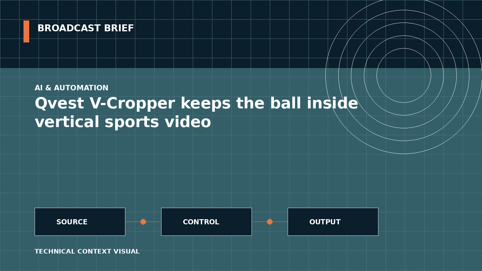 Technical signal-flow illustration for Qvest V-Cropper keeps the ball inside vertical sports video
