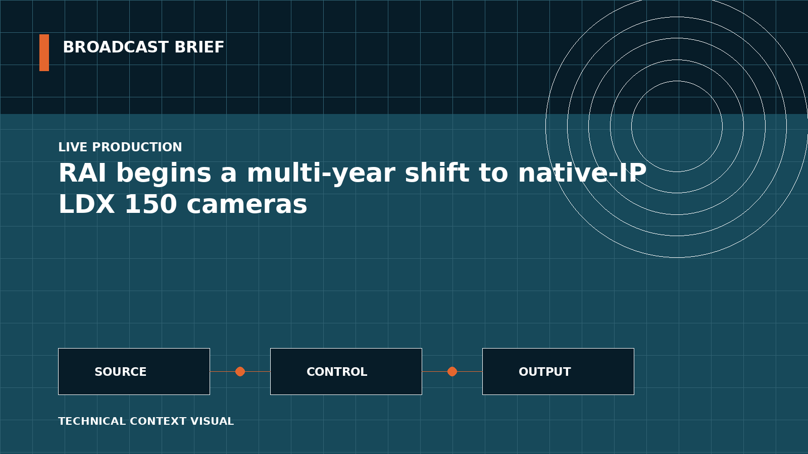 Technical signal-flow illustration for RAI begins a multi-year shift to native-IP LDX 150 cameras